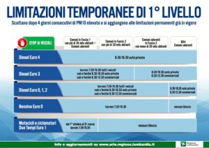 Limitazioni anti-smog anche a Limbiate